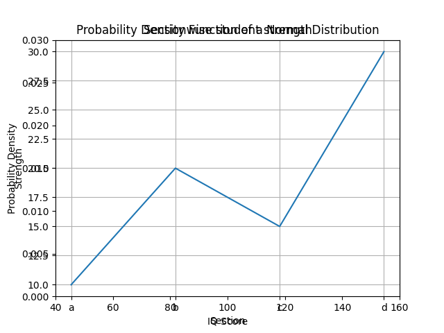 Matplotlib Plot