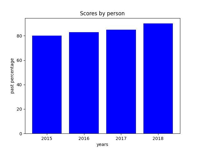 Matplotlib Plot