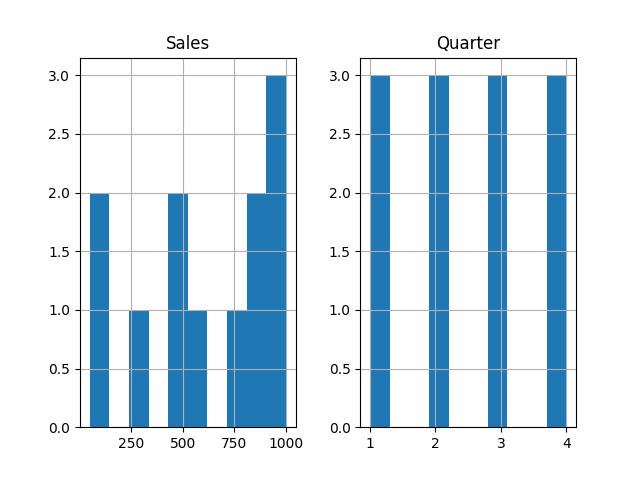 Matplotlib Plot