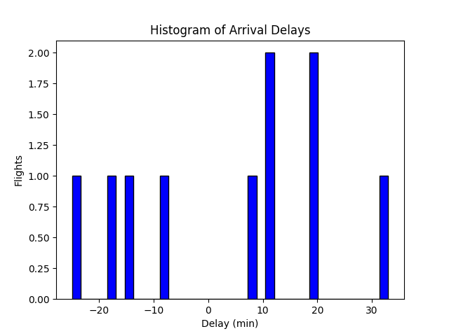 Matplotlib Plot