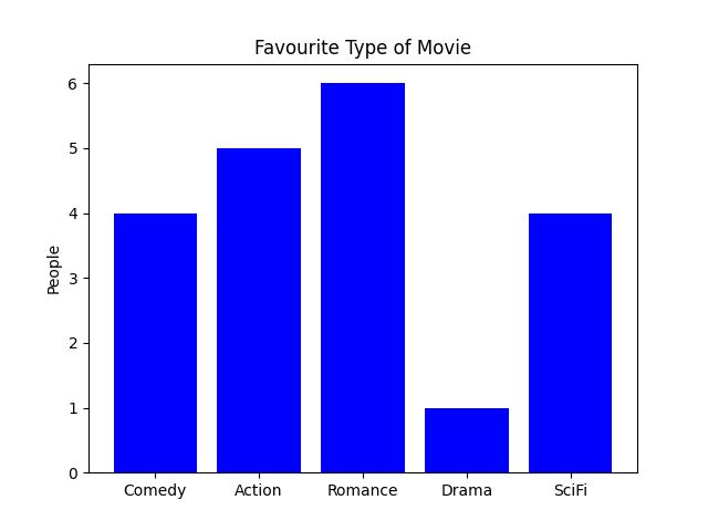 Matplotlib Plot